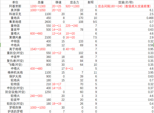 《帝国时代》计划举行直播 将带来手游版等新情报 《帝国时代》计划举行直播 将带来手游版等新情报